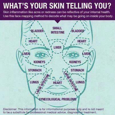 What's your skin telling you?